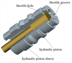 Analysis of the function of the throttling manifold